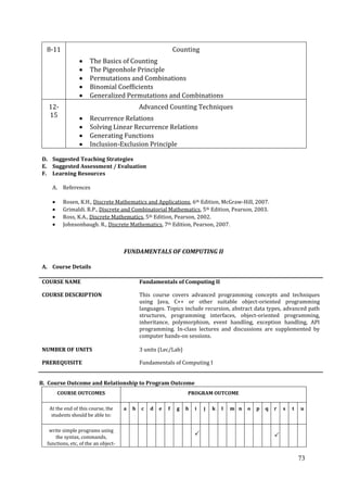 73
8-11 Counting
The Basics of Counting
The Pigeonhole Principle
Permutations and Combinations
Binomial Coefficients
Generalized Permutations and Combinations
12-
15
Advanced Counting Techniques
Recurrence Relations
Solving Linear Recurrence Relations
Generating Functions
Inclusion-Exclusion Principle
D. Suggested Teaching Strategies
E. Suggested Assessment / Evaluation
F. Learning Resources
A. References
Rosen, K.H., Discrete Mathematics and Applications, 6th Edition, McGraw-Hill, 2007.
Grimaldi. R.P., Discrete and Combinatorial Mathematics, 5th Edition, Pearson, 2003.
Ross, K.A., Discrete Mathematics, 5th Edition, Pearson, 2002.
Johnsonbaugh. R., Discrete Mathematics, 7th Edition, Pearson, 2007.
FUNDAMENTALS OF COMPUTING II
A. Course Details
COURSE NAME Fundamentals of Computing II
COURSE DESCRIPTION This course covers advanced programming concepts and techniques
using Java, C++ or other suitable object-oriented programming
languages. Topics include recursion, abstract data types, advanced path
structures, programming interfaces, object-oriented programming,
inheritance, polymorphism, event handling, exception handling, API
programming. In-class lectures and discussions are supplemented by
computer hands-on sessions.
NUMBER OF UNITS 3 units (Lec/Lab)
PREREQUISITE Fundamentals of Computing I
B. Course Outcome and Relationship to Program Outcome
COURSE OUTCOMES PROGRAM OUTCOME
At the end of this course, the
students should be able to:
a b c d e f g h i j k l m n o p q r s t u
write simple programs using
the syntax, commands,
functions, etc, of the an object-
 
 