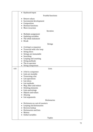75
Keyboard input
Fruitful functions
Return values
Incremental development
Composition
Boolean functions
More recursion
Iteration
Multiple assignment
Updating variables
The while statement
Break
Strings
A string is a sequence
Traversal with a for loop
String slices
Strings are immutable
Searching
Looping and counting
String methods
The in operator
String comparison
6-8 Lists
A list is a sequence
Lists are mutable
Traversing a list
List operations
List slices
List methods
Map, filter and reduce
Deleting elements
Lists and strings
Objects and values
Aliasing
List arguments
Dictionaries
Dictionary as a set of counters
Looping and dictionaries
Reverse lookup
Dictionaries and lists
Memos
Global variables
Tuples
 