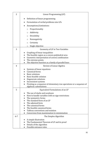 81
2 Linear Programming (LP)
Definition of linear programming
Formulation of verbal problems into LPs
Assumptions/Limitations:
o Proportionality
o Additivity
o Divisibility
o Nonnegativity
o Certainty
o Single objective
3 Geometry of LP in Two Variables
Graphing of linear inequalities
The feasible region as a convex polyhedral area
Geometric interpretation of convex combination
The extreme points
The objective function as a family of parallel lines
4 Review of Linear Algebra
Systems of linear equations
Canonical forms
Basic solutions
Basic feasible solution
Degenerate solutions
Inconsistent systems
Pivoting as a sequence of elementary row operations or a sequence of
algebraic substitutions
5 Equivalent Formulations of an LP
The use of slacks and surpluses
How to handle variables with no sign restrictions
The symmetric forms
The standard form of an LP
The adjoined form
The canonical forms
The feasible canonical forms
Tableau conventions and notation
Conversion from maximization to minimization
6-7 The Simplex Algorithm
A simple illustration
The Fundamental Theorem of LP and its proof
Details of the algorithm
Possible entrance rules
 