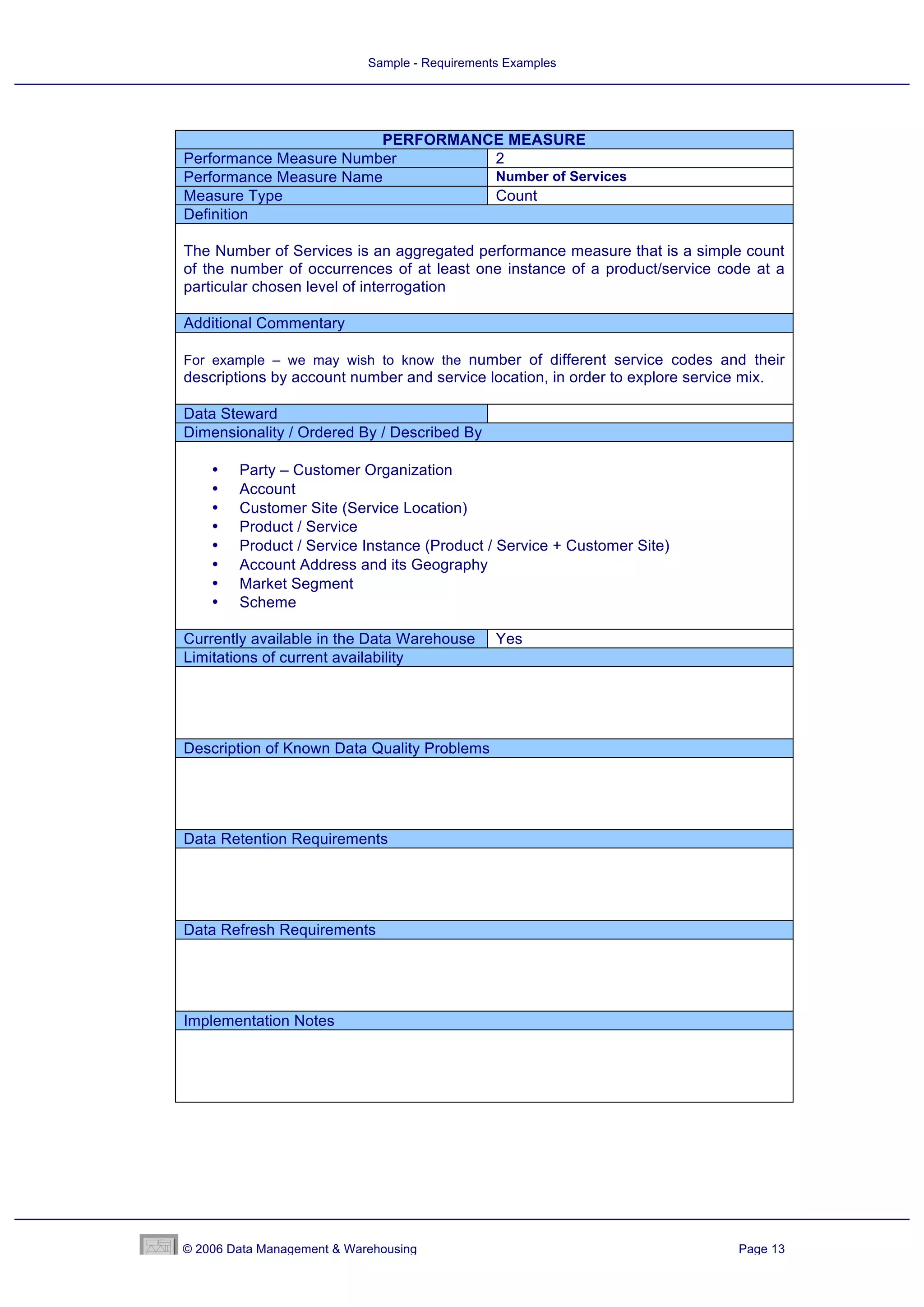Sample - Requirements Examples




                        PERFORMANCE MEASURE
Performance Measure Number        2
Performance Measure Name          Number of Services
Measure Type                      Count
Definition

The Number of Services is an aggregated performance measure that is a simple count
of the number of occurrences of at least one instance of a product/service code at a
particular chosen level of interrogation

Additional Commentary

For example – we may wish to know the number of different service codes and their
descriptions by account number and service location, in order to explore service mix.

Data Steward
Dimensionality / Ordered By / Described By

    •   Party – Customer Organization
    •   Account
    •   Customer Site (Service Location)
    •   Product / Service
    •   Product / Service Instance (Product / Service + Customer Site)
    •   Account Address and its Geography
    •   Market Segment
    •   Scheme

Currently available in the Data Warehouse       Yes
Limitations of current availability




Description of Known Data Quality Problems




Data Retention Requirements




Data Refresh Requirements




Implementation Notes




© 2006 Data Management & Warehousing                                             Page 13
 