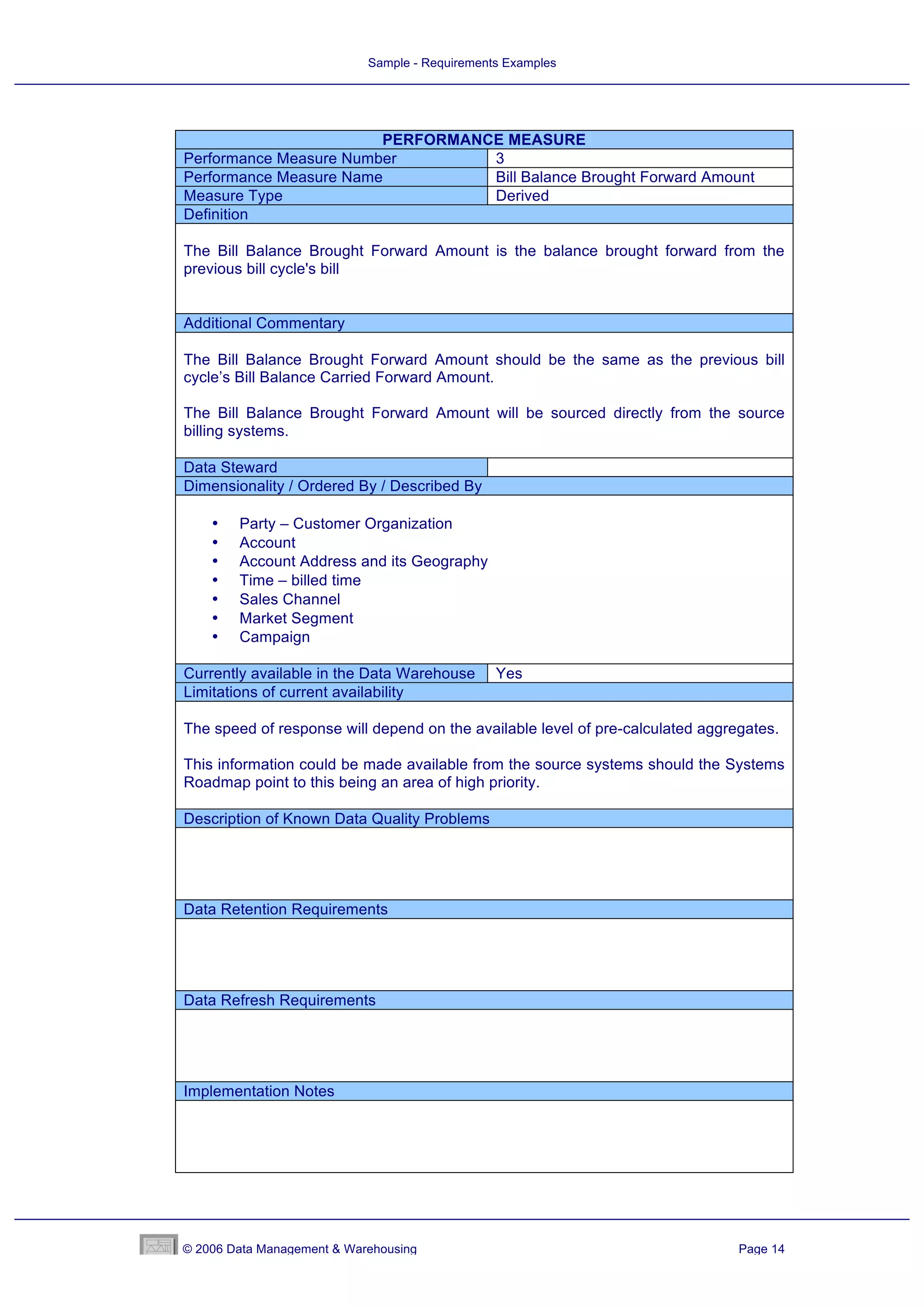 Sample - Requirements Examples




                        PERFORMANCE MEASURE
Performance Measure Number        3
Performance Measure Name          Bill Balance Brought Forward Amount
Measure Type                      Derived
Definition

The Bill Balance Brought Forward Amount is the balance brought forward from the
previous bill cycle's bill


Additional Commentary

The Bill Balance Brought Forward Amount should be the same as the previous bill
cycle’s Bill Balance Carried Forward Amount.

The Bill Balance Brought Forward Amount will be sourced directly from the source
billing systems.

Data Steward
Dimensionality / Ordered By / Described By

    •   Party – Customer Organization
    •   Account
    •   Account Address and its Geography
    •   Time – billed time
    •   Sales Channel
    •   Market Segment
    •   Campaign

Currently available in the Data Warehouse       Yes
Limitations of current availability

The speed of response will depend on the available level of pre-calculated aggregates.

This information could be made available from the source systems should the Systems
Roadmap point to this being an area of high priority.

Description of Known Data Quality Problems




Data Retention Requirements




Data Refresh Requirements




Implementation Notes




© 2006 Data Management & Warehousing                                            Page 14
 