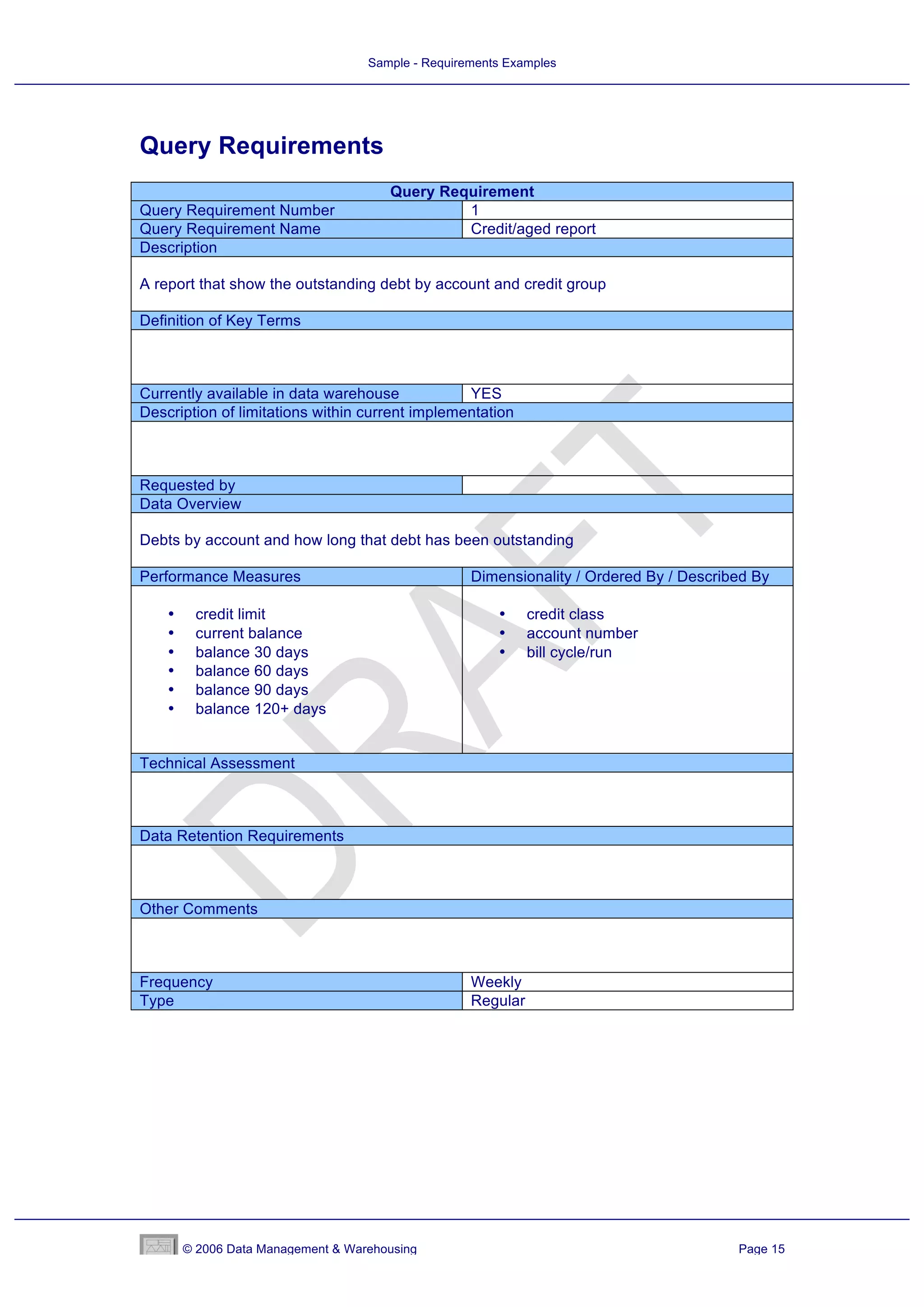 Sample - Requirements Examples




Query Requirements
                                       Query Requirement
Query Requirement Number                        1
Query Requirement Name                          Credit/aged report
Description

A report that show the outstanding debt by account and credit group

Definition of Key Terms



Currently available in data warehouse            YES
Description of limitations within current implementation



Requested by
Data Overview

Debts by account and how long that debt has been outstanding

Performance Measures                                Dimensionality / Ordered By / Described By

    •    credit limit                                   •     credit class
    •    current balance                                •     account number
    •    balance 30 days                                •     bill cycle/run
    •    balance 60 days
    •    balance 90 days
    •    balance 120+ days


Technical Assessment



Data Retention Requirements



Other Comments



Frequency                                           Weekly
Type                                                Regular




        © 2006 Data Management & Warehousing                                             Page 15
 