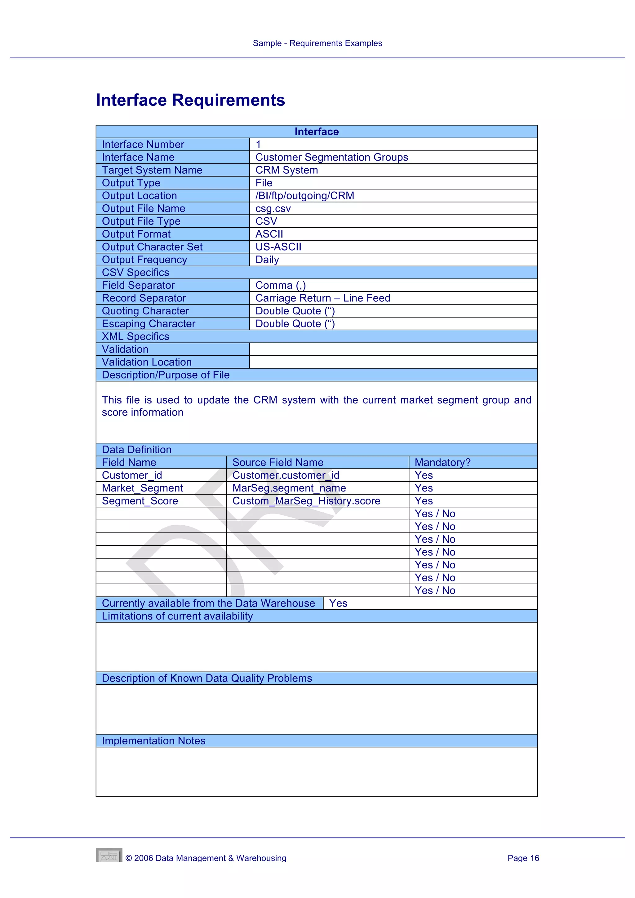 Sample - Requirements Examples




Interface Requirements
                                           Interface
Interface Number                  1
Interface Name                    Customer Segmentation Groups
Target System Name                CRM System
Output Type                       File
Output Location                   /BI/ftp/outgoing/CRM
Output File Name                  csg.csv
Output File Type                  CSV
Output Format                     ASCII
Output Character Set              US-ASCII
Output Frequency                  Daily
CSV Specifics
Field Separator                   Comma (,)
Record Separator                  Carriage Return – Line Feed
Quoting Character                 Double Quote (“)
Escaping Character                Double Quote (“)
XML Specifics
Validation
Validation Location
Description/Purpose of File

This file is used to update the CRM system with the current market segment group and
score information


Data Definition
Field Name                    Source Field Name                   Mandatory?
Customer_id                   Customer.customer_id                Yes
Market_Segment                MarSeg.segment_name                 Yes
Segment_Score                 Custom_MarSeg_History.score         Yes
                                                                  Yes / No
                                                                  Yes / No
                                                                  Yes / No
                                                                  Yes / No
                                                                  Yes / No
                                                                  Yes / No
                                                                  Yes / No
Currently available from the Data Warehouse       Yes
Limitations of current availability




Description of Known Data Quality Problems




Implementation Notes




     © 2006 Data Management & Warehousing                                      Page 16
 