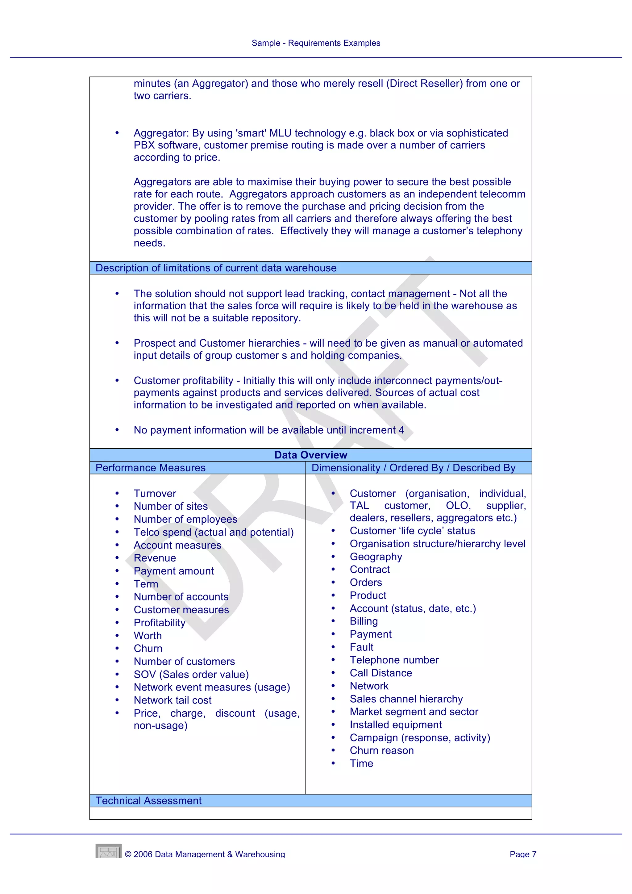 Sample - Requirements Examples



         minutes (an Aggregator) and those who merely resell (Direct Reseller) from one or
         two carriers.


    •    Aggregator: By using 'smart' MLU technology e.g. black box or via sophisticated
         PBX software, customer premise routing is made over a number of carriers
         according to price.

         Aggregators are able to maximise their buying power to secure the best possible
         rate for each route. Aggregators approach customers as an independent telecomm
         provider. The offer is to remove the purchase and pricing decision from the
         customer by pooling rates from all carriers and therefore always offering the best
         possible combination of rates. Effectively they will manage a customer’s telephony
         needs.

Description of limitations of current data warehouse

    •    The solution should not support lead tracking, contact management - Not all the
         information that the sales force will require is likely to be held in the warehouse as
         this will not be a suitable repository.

    •    Prospect and Customer hierarchies - will need to be given as manual or automated
         input details of group customer s and holding companies.

    •    Customer profitability - Initially this will only include interconnect payments/out-
         payments against products and services delivered. Sources of actual cost
         information to be investigated and reported on when available.

    •    No payment information will be available until increment 4

                                         Data Overview
Performance Measures                            Dimensionality / Ordered By / Described By

    •    Turnover                                     •   Customer (organisation, individual,
    •    Number of sites                                  TAL customer, OLO, supplier,
    •    Number of employees                              dealers, resellers, aggregators etc.)
    •    Telco spend (actual and potential)           •   Customer ‘life cycle’ status
    •    Account measures                             •   Organisation structure/hierarchy level
    •    Revenue                                      •   Geography
    •    Payment amount                               •   Contract
    •    Term                                         •   Orders
    •    Number of accounts                           •   Product
    •    Customer measures                            •   Account (status, date, etc.)
    •    Profitability                                •   Billing
    •    Worth                                        •   Payment
    •    Churn                                        •   Fault
    •    Number of customers                          •   Telephone number
    •    SOV (Sales order value)                      •   Call Distance
    •    Network event measures (usage)               •   Network
    •    Network tail cost                            •   Sales channel hierarchy
    •    Price, charge, discount (usage,              •   Market segment and sector
         non-usage)                                   •   Installed equipment
                                                      •   Campaign (response, activity)
                                                      •   Churn reason
                                                      •   Time


Technical Assessment




        © 2006 Data Management & Warehousing                                                    Page 7
 
