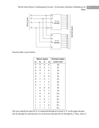 Combinational Circuits - II (Encoders, Decoders, Multiplexers & PIDs).pdf