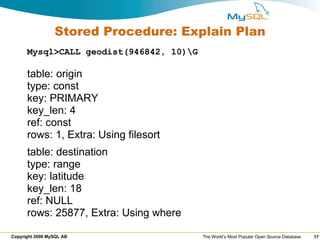 Stored Procedure: Explain Plan Mysql>CALL geodist(946842, 10)\G table: origin type: const key: PRIMARY key_len: 4 ref: const rows: 1, Extra: Using filesort table: destination type: range key: latitude key_len: 18 ref: NULL rows: 25877, Extra: Using where 