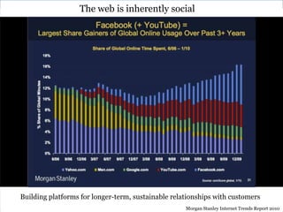  Flow of ideas into and within organisations