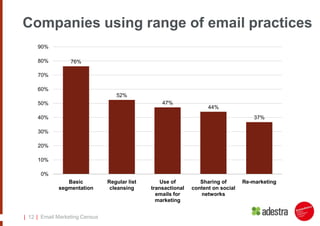 Number of emails sentCompanies sending more than 50,000 emails each month