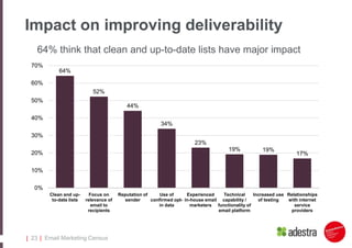 Photo credit: Jesse Therrienon stock.xchngOnly 32% of companies carry out a regular amount of testing. Most of them just tip their toes.|16|Course Title
