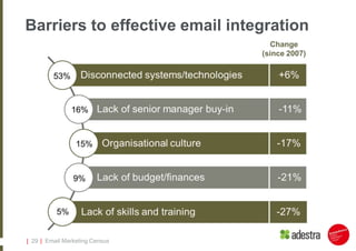 Photo credit: Crystal Leigh Shearin on stock.xchngFew organisations are adopting a focused, strategic approach to deliverability…|22|Course Title