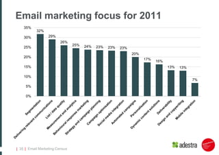 Photo credit: Josh Kluteon stock.xchngSocial mediaMore than half of companies say that disconnected systems/technologies are the single biggest barrier to effective email integration.|28|Course Title