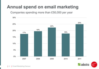 Effectiveness and practices