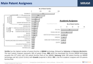 Emerging Non-Volatile Memories patent landscape 2014 | PDF