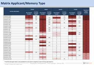 Emerging Non-Volatile Memories patent landscape 2014 | PDF