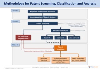 Emerging Non-Volatile Memories patent landscape 2014 | PDF