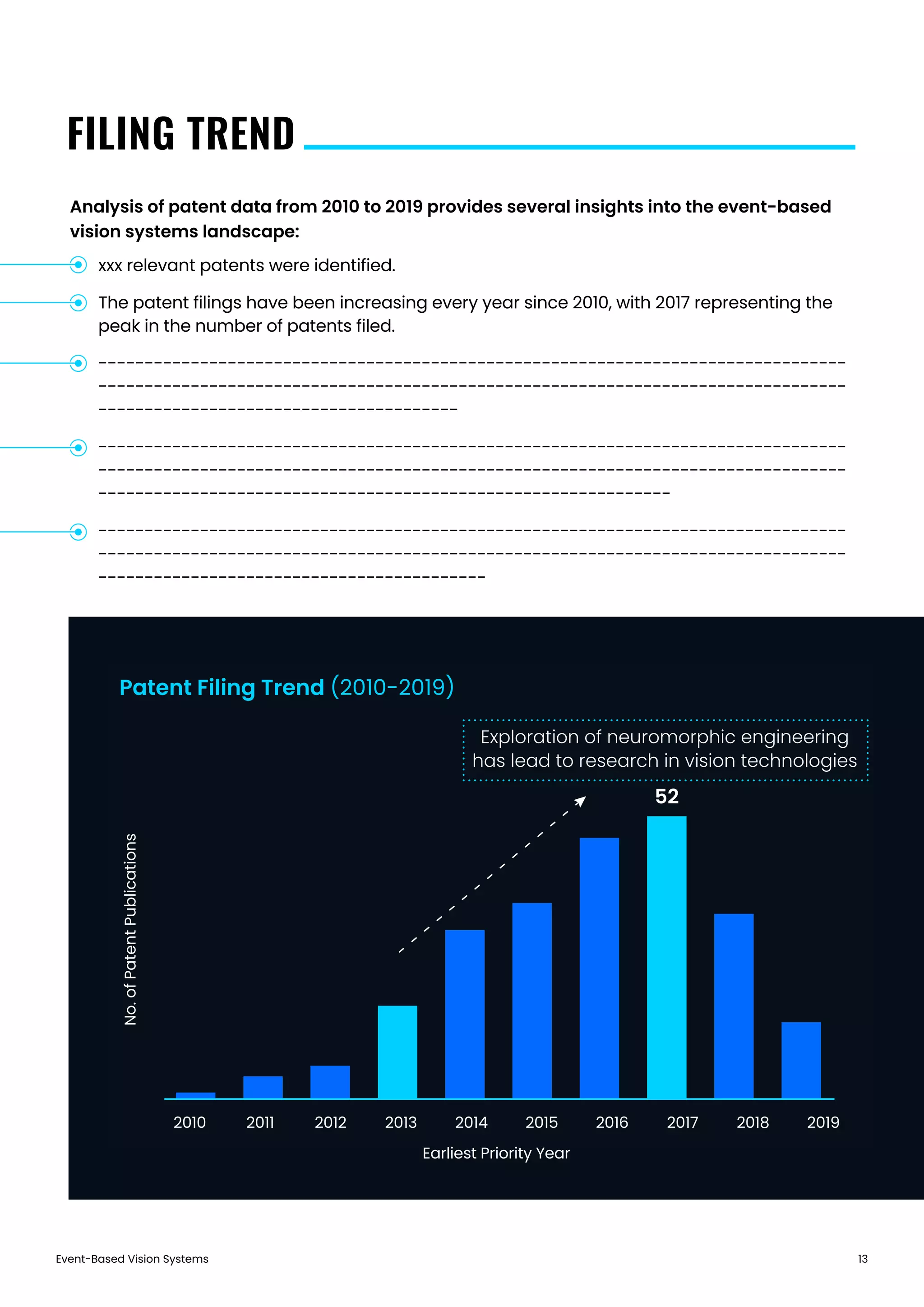 52
Exploration of neuromorphic engineering
has lead to research in vision technologies
Event-Based Vision Systems 13
FILING TREND
Analysis of patent data from 2010 to 2019 provides several insights into the event-based
vision systems landscape:
Patent Filing Trend (2010-2019)
xxx relevant patents were identified.
The patent filings have been increasing every year since 2010, with 2017 representing the
peak in the number of patents filed.
---------------------------------------------------------------------------------
---------------------------------------------------------------------------------
---------------------------------------
---------------------------------------------------------------------------------
---------------------------------------------------------------------------------
--------------------------------------------------------------
---------------------------------------------------------------------------------
---------------------------------------------------------------------------------
------------------------------------------
Earliest Priority Year
No.ofPatentPublications
2010 2011 2012 2013 2014 2015 2016 2017 2018 2019
 