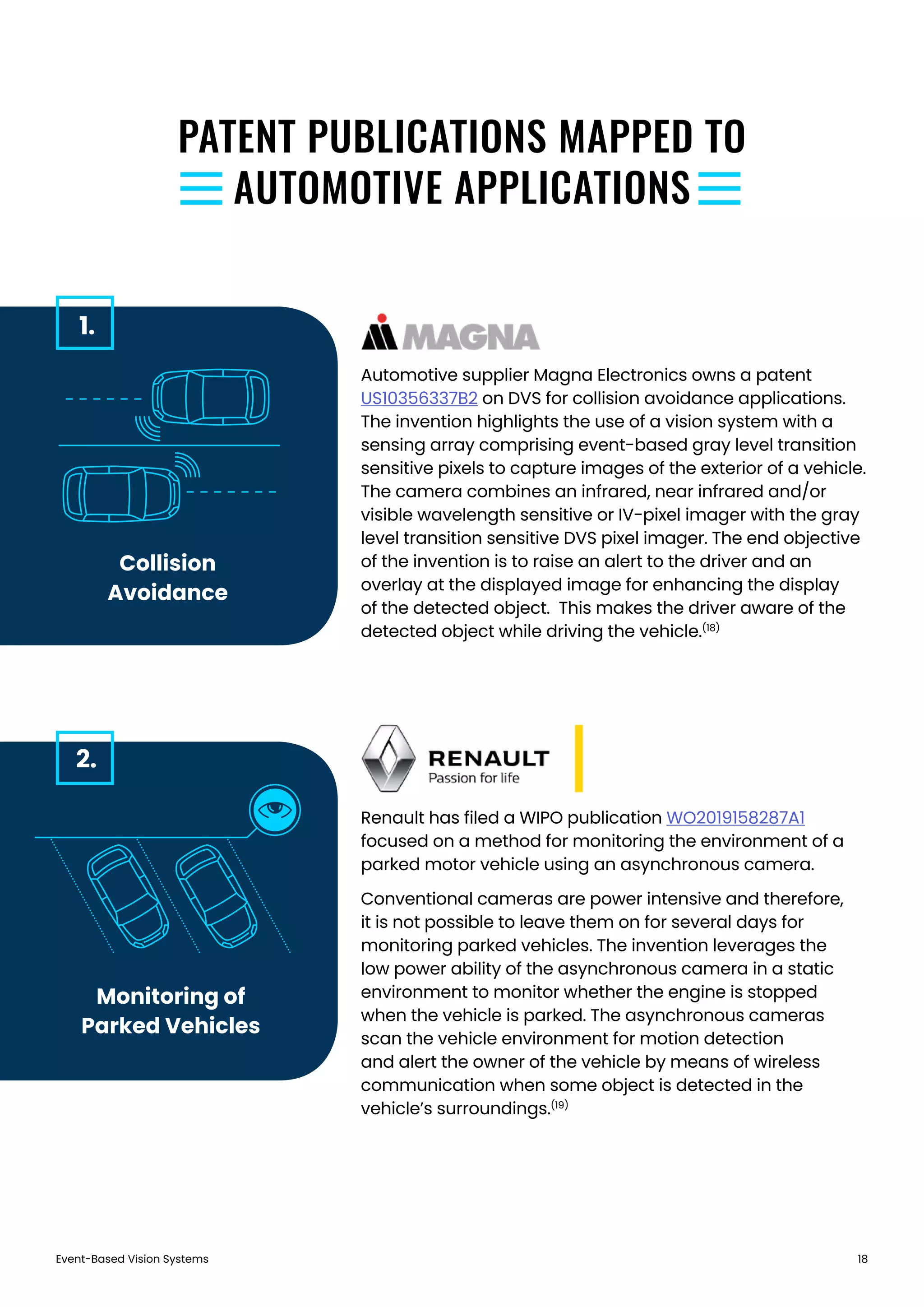 Event-Based Vision Systems 18
Automotive supplier Magna Electronics owns a patent
US10356337B2 on DVS for collision avoidance applications.
The invention highlights the use of a vision system with a
sensing array comprising event-based gray level transition
sensitive pixels to capture images of the exterior of a vehicle.
The camera combines an infrared, near infrared and/or
visible wavelength sensitive or IV-pixel imager with the gray
level transition sensitive DVS pixel imager. The end objective
of the invention is to raise an alert to the driver and an
overlay at the displayed image for enhancing the display
of the detected object. This makes the driver aware of the
detected object while driving the vehicle.(18)
1.
2.
Renault has filed a WIPO publication WO2019158287A1
focused on a method for monitoring the environment of a
parked motor vehicle using an asynchronous camera.
Conventional cameras are power intensive and therefore,
it is not possible to leave them on for several days for
monitoring parked vehicles. The invention leverages the
low power ability of the asynchronous camera in a static
environment to monitor whether the engine is stopped
when the vehicle is parked. The asynchronous cameras
scan the vehicle environment for motion detection
and alert the owner of the vehicle by means of wireless
communication when some object is detected in the
vehicle’s surroundings.(19)
Collision
Avoidance
Monitoring of
Parked Vehicles
PATENT PUBLICATIONS MAPPED TO
AUTOMOTIVE APPLICATIONS
 