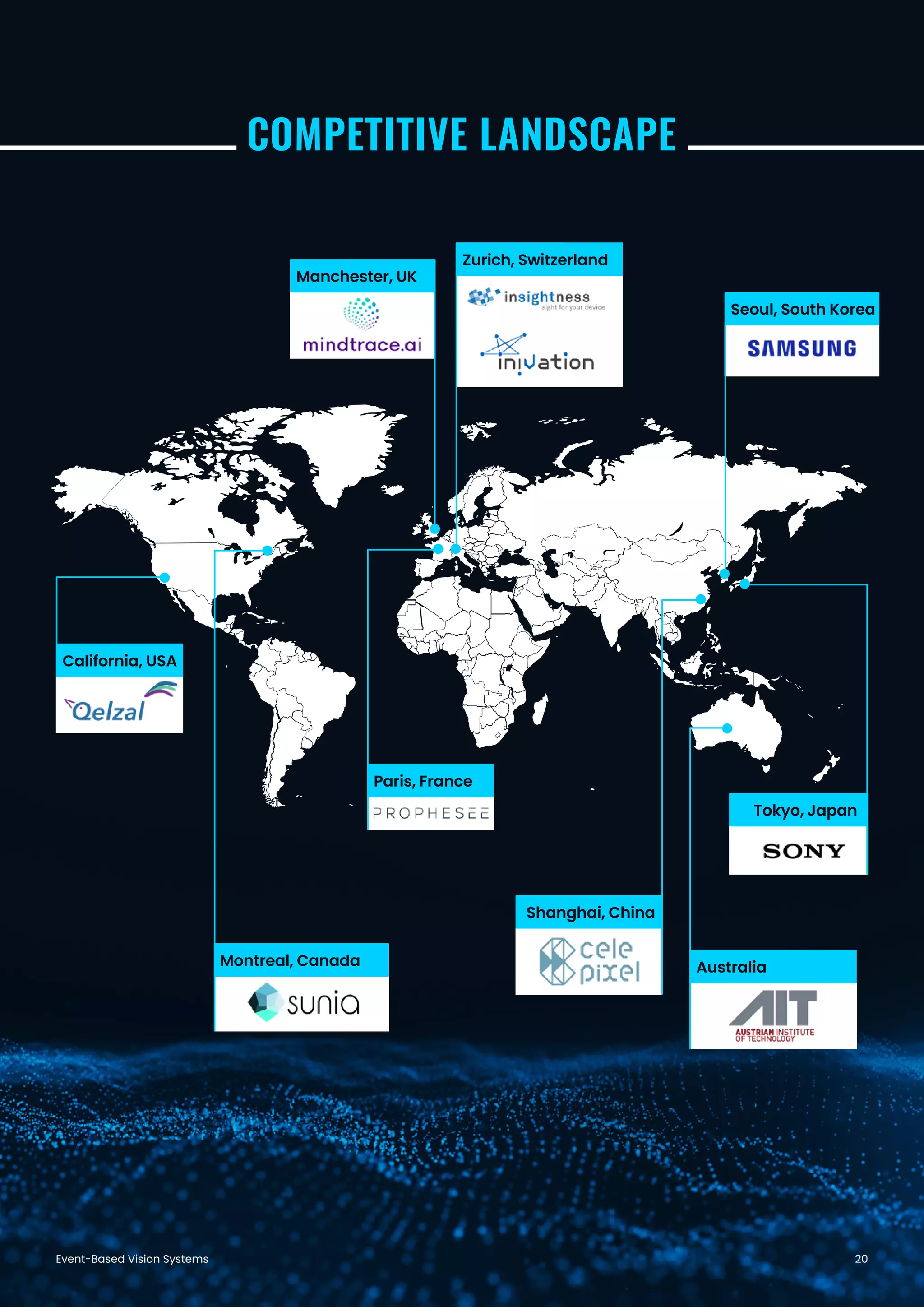Event-Based Vision Systems 20
COMPETITIVE LANDSCAPE
Montreal, Canada
Manchester, UK
Zurich, Switzerland
Seoul, South Korea
Tokyo, Japan
Australia
Shanghai, China
California, USA
Paris, France
 