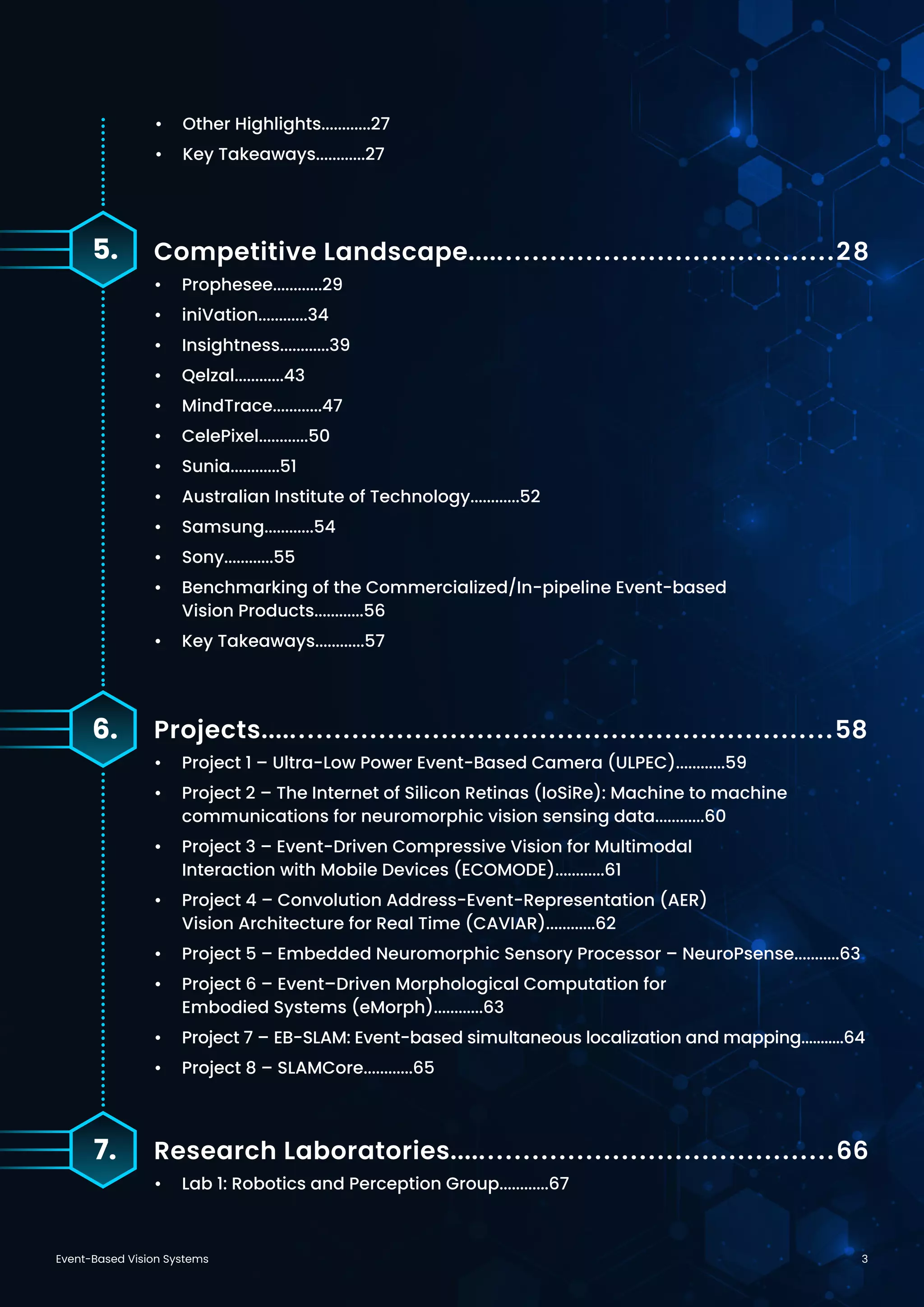 Event-Based Vision Systems 3
5.
6.
7.
Competitive Landscape..........................................28
•	 Prophesee............29
•	 iniVation............34
•	 Insightness............39
•	 Qelzal............43
•	 MindTrace............47
•	 CelePixel............50
•	 Sunia............51
•	 Australian Institute of Technology............52
•	 Samsung............54
•	 Sony............55
•	 Benchmarking of the Commercialized/In-pipeline Event-based
Vision Products............56
•	 Key Takeaways............57
Projects.................................................................58
•	 Project 1 – Ultra-Low Power Event-Based Camera (ULPEC)............59
•	 Project 2 – The Internet of Silicon Retinas (IoSiRe): Machine to machine
communications for neuromorphic vision sensing data............60
•	 Project 3 – Event-Driven Compressive Vision for Multimodal
Interaction with Mobile Devices (ECOMODE)............61
•	 Project 4 – Convolution Address-Event-Representation (AER)
Vision Architecture for Real Time (CAVIAR)............62
•	 Project 5 – Embedded Neuromorphic Sensory Processor – NeuroPsense...........63
•	 Project 6 – Event–Driven Morphological Computation for
Embodied Systems (eMorph)............63
•	 Project 7 – EB-SLAM: Event-based simultaneous localization and mapping...........64
•	 Project 8 – SLAMCore............65
Research Laboratories............................................66
•	 Lab 1: Robotics and Perception Group............67
•	 Other Highlights............27
•	 Key Takeaways............27
 