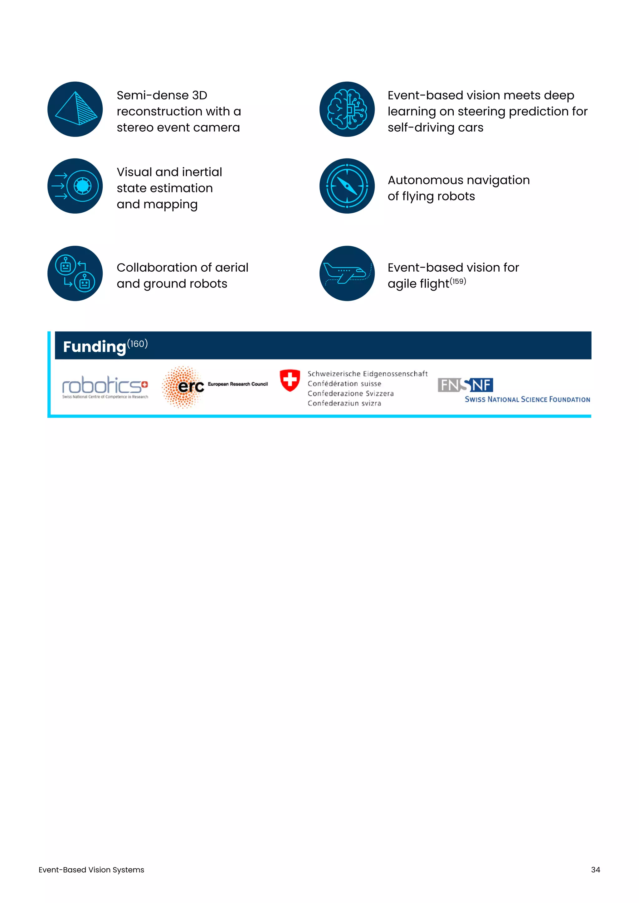 Event-Based Vision Systems 34
Semi-dense 3D
reconstruction with a
stereo event camera
Visual and inertial
state estimation
and mapping
Collaboration of aerial
and ground robots
Autonomous navigation
of flying robots
Event-based vision for
agile flight(159)
Funding(160)
Event-based vision meets deep
learning on steering prediction for
self-driving cars
 