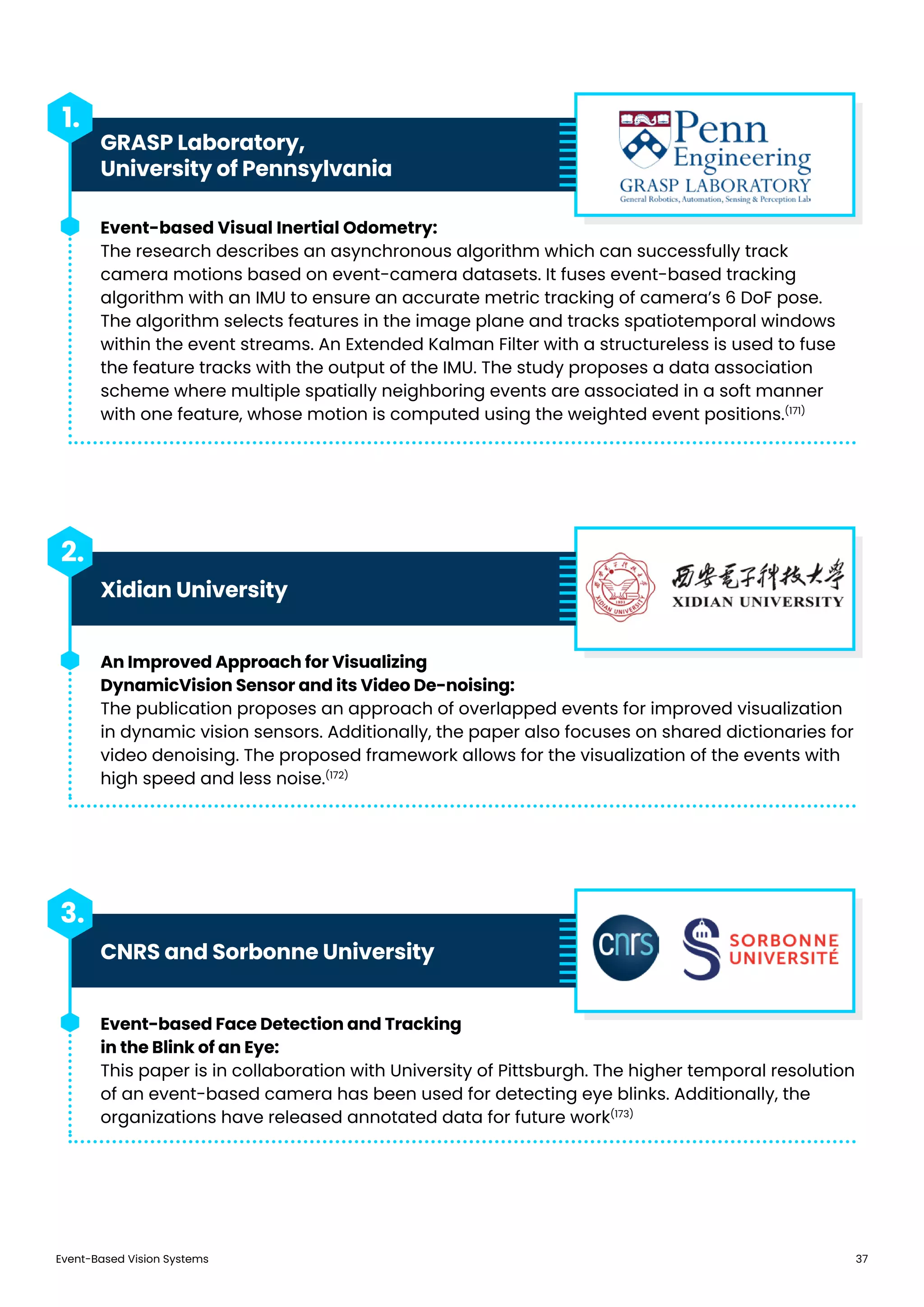 Event-Based Vision Systems 37
An Improved Approach for Visualizing
DynamicVision Sensor and its Video De-noising:
The publication proposes an approach of overlapped events for improved visualization
in dynamic vision sensors. Additionally, the paper also focuses on shared dictionaries for
video denoising. The proposed framework allows for the visualization of the events with
high speed and less noise.(172)
GRASP Laboratory,
University of Pennsylvania
Xidian University
CNRS and Sorbonne University
Event-based Visual Inertial Odometry:
The research describes an asynchronous algorithm which can successfully track
camera motions based on event-camera datasets. It fuses event-based tracking
algorithm with an IMU to ensure an accurate metric tracking of camera’s 6 DoF pose.
The algorithm selects features in the image plane and tracks spatiotemporal windows
within the event streams. An Extended Kalman Filter with a structureless is used to fuse
the feature tracks with the output of the IMU. The study proposes a data association
scheme where multiple spatially neighboring events are associated in a soft manner
with one feature, whose motion is computed using the weighted event positions.(171)
Event-based Face Detection and Tracking
in the Blink of an Eye:
This paper is in collaboration with University of Pittsburgh. The higher temporal resolution
of an event-based camera has been used for detecting eye blinks. Additionally, the
organizations have released annotated data for future work(173)
1.
2.
3.
 
