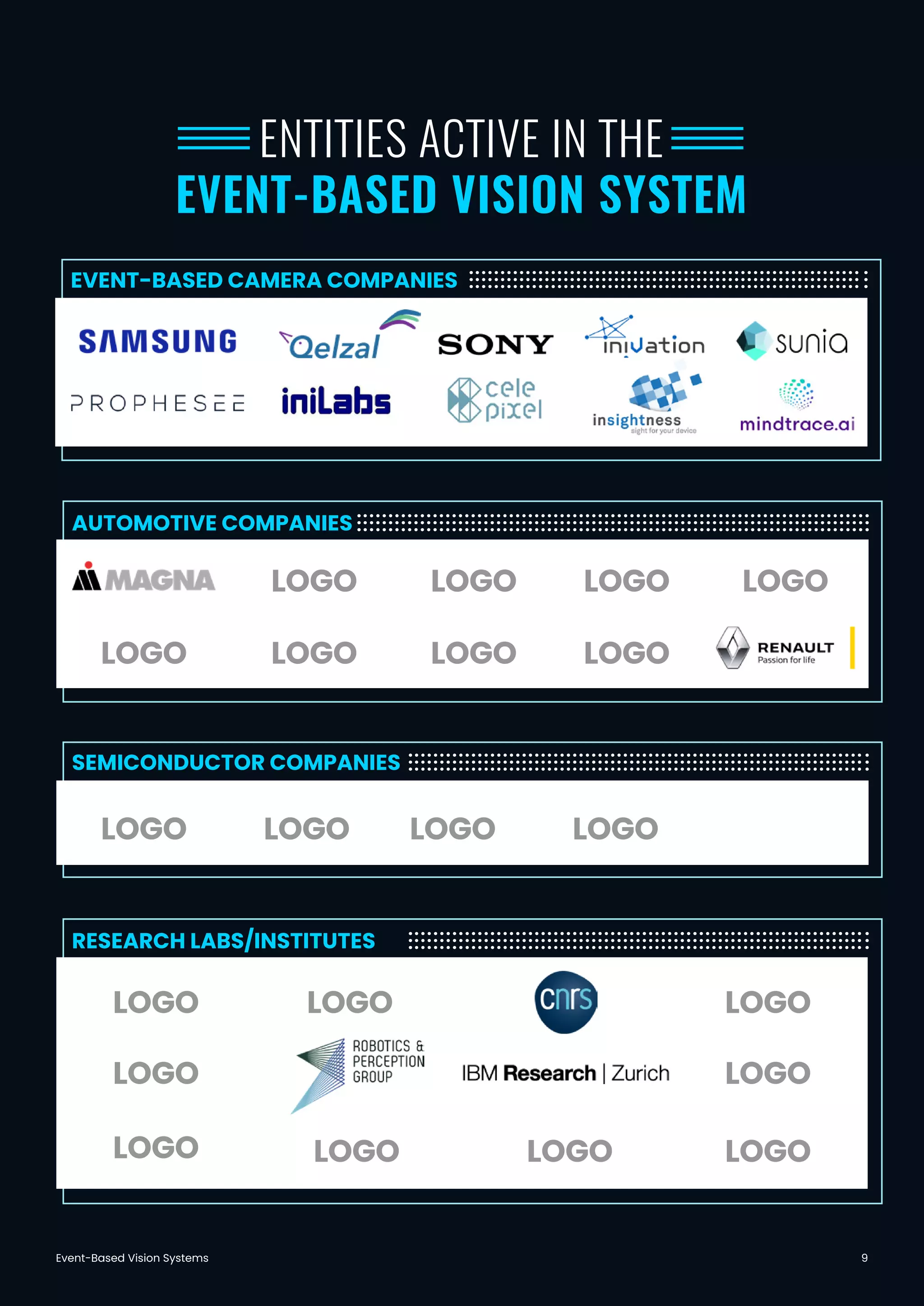 Event-Based Vision Systems 9
ENTITIES ACTIVE IN THE
EVENT-BASED VISION SYSTEM
EVENT-BASED CAMERA COMPANIES
AUTOMOTIVE COMPANIES
SEMICONDUCTOR COMPANIES
RESEARCH LABS/INSTITUTES
LOGO
LOGO
LOGO
LOGO
LOGO
LOGO
LOGO
LOGO
LOGO LOGOLOGO
LOGO
LOGO LOGO
LOGOLOGO LOGO
LOGO
LOGO
LOGO
LOGO
 