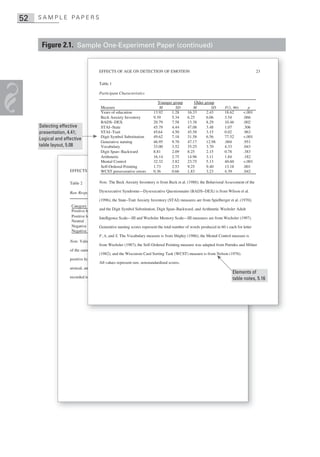 52   S A M P L E PA P E R S



      Figure 2.1. Sample One-Experiment Paper (continued)


                                     EFFECTS OF AGE ON DETECTION OF EMOTION                                                          23

                                     Table 1

                                     Participant Characteristics

                                                                Younger group                Older group
                                   Measure                       M       SD                 M          SD       F(1, 46)      p
                                   Years of education        13.92     1.28              16.33      2.43        18.62      <.001
                                   Beck Anxiety Inventory    9.39      5.34              6.25       6.06        3.54       .066
                                   BADS– DEX                 20.79     7.58              13.38      8.29        10.46      .002
     Selecting effective           STAI–State                45.79     4.44              47.08      3.48        1.07       .306
     presentation, 4.41;           STAI–Trait                45.64     4.50              45.58      3.15        0.02       .963
                                   Digit Symbol Substitution 49.62     7.18              31.58      6.56        77.52      <.001
     Logical and effective
                                   Generative naming         46.95     9.70              47.17      12.98       .004       .951
     table layout, 5.08            Vocabulary                33.00     3.52              35.25      3.70        4.33       .043
                                   Digit Span– Backward      8.81      2.09              8.25       2.15        0.78       .383
                                   Arithmetic                16.14     2.75              14.96      3.11        1.84       .182
                                   Mental Control            32.32     3.82              23.75      5.13        40.60      <.001
                                   Self-Ordered Pointing     1.73      2.53              9.25       9.40        13.18      .001
                      EFFECTS OF AGE ON DETECTION OF EMOTION
                          CTS      WCST perseverative errors 0.36      0.66              1.83       3.23        4.39       .042
                                                                                                                  24

                    Table 2          Note. The Beck Anxiety Inventory is from Beck et al. (1988); the Behavioral Assessment of the

                         esponse Dysexecutive Syndrome—Dysexecutive Questionnaire (BADS–DEX) is from Wilson et al.
                    Raw Response Time (RT) Scores for Young and Older Adults
                                      (1996); the State–Trait Anxiety Inventory (STAI) measures are from Spielberger et al. (1970);
                     Category
                           oryy                            Young group
                                                                 gg p                    Older group
                                                                                                g p
                     Positive high arousalthe Digit Symbol Substitution, Digit Span–Backward, and Arithmetic Wechsler Adult
                           ve         and                  825                           1,580
                     Positive low arousal
                           ve                              899                           1,636
                                      Intelligence Scale—III and Wechsler Memory Scale—III measures are from Wechsler (1997).
                     Neutral
                           al                              912                           1,797
                     Negative high arousal
                            ive       Generative naming 885 represent the total number of words produced in 60 s each for letter
                                                           scores                        1,578
                     Negative low arousal
                            ive                            896                           1,625
                                      F, A, and S. The Vocabulary measure is from Shipley (1986); the Mental Control measure is
                    Note. Values represent median response times, collapsing across array type and excluding arrays
                                      from Wechsler (1987); the Self-Ordered Pointing measure was adapted from Petrides and Milner
                    of the same category as targets (i.e., positive high arousal represents the median RT to respond to
                                      (1982); and the Wisconsin Card Sorting Task (WCST) measure is from Nelson (1976).
                           e
                    positive high arousal targets, collapsing across positive low arousal, neutral, negative high
                                      All values represent raw, nonstandardized scores.
                    arousal, and negative low arousal array categories). The median response time values were
                            ,
                                                                                                                    Elements of
                          ed
                    recorded in milliseconds.                                                                       table notes, 5.16
 