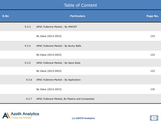 (c) AZOTH Analytics
Table of Content
S.No Particulars Page No.
9.3.3 APAC Fullerene Market : By MWCNT
By Value (2013-2023) 123
9.3.4 APAC Fullerene Market : By Bucky Balls
By Value (2013-2023) 123
9.3.5 APAC Fullerene Market : By Nano Rods
By Value (2013-2023) 123
9.3.6 APAC Fullerene Market : By Application
By Value (2013-2023) 125
9.3.7 APAC Fullerene Market, By Plastics and Composites
11
 