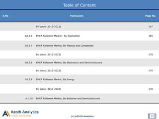 (c) AZOTH Analytics
Table of Content
S.No Particulars Page No.
By Value (2013-2023) 167
10.3.6 EMEA Fullerene Market : By Application 169
10.3.7 EMEA Fullerene Market, By Plastics and Composites
By Value (2013-2023) 170
10.3.8 EMEA Fullerene Market, By Electronics and Semiconductors
By Value (2013-2023) 170
10.3.9 EMEA Fullerene Market, By Energy
By Value (2013-2023) 170
10.3.10 EMEA Fullerene Market, By Batteries and Semiconductors
15
 