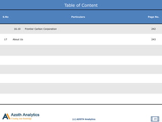 (c) AZOTH Analytics
Table of Content
S.No Particulars Page No.
16.10 Frontier Carbon Corporation 242
17 About Us 243
20
 