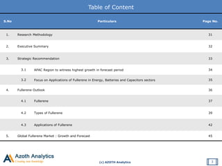 (c) AZOTH Analytics
Table of Content
3
S.No Particulars Page No.
1. Research Methodology 31
2. Executive Summary 32
3. Strategic Recommendation 33
3.1 APAC Region to witness highest growth in forecast period 34
3.2 Focus on Applications of Fullerene in Energy, Batteries and Capacitors sectors 35
4. Fullerene Outlook 36
4.1 Fullerene 37
4.2 Types of Fullerene 39
4.3 Applications of Fullerene 42
5. Global Fullerene Market : Growth and Forecast 45
 