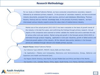 (c) AZOTH Analytics
For our study on Global Fullerene Market, we have conducted comprehensive secondary research
followed by an extensive primary research. In the process of secondary research, we have scrutinized
industry documents, accessed from open sources, premium paid databases (Bloomberg, Thomson
Reuters, Factiva) and our internal knowledge base. In the process of primary research, we have
interviewed various industry experts across the value chain of medical device industry.
Market size of the actual period (2013-2017) has been evaluated on the basis of growth trends of
the industry in the last five years, and confirming the findings through primary research. Annual
reports of the companies were scanned to further validate the market size and to estimate the size
of various other end-user sectors. Market sizing and growth in the forecast period (2018-2023) is
estimated through product mapping, application in end-user industries, growth of allied sectors and
historical growth pattern of the industry. All the relevant data points/ statistics in the forecast
period are validated through relevant and reliable primary sources.
Report Focus: Global Fullerene Market
- By Fullerene Type (SWCNT, MWCNT, Bucky Balls and Nano Rods).
- By Application ( Plastics and Composites, Electronics and Semiconductors, Energy, Batteries and
Capacitors and Health and Personal Care)
- By Region (North America, Asia Pacific, Europe Middle East and Africa and Rest of the World)
- By Country ( U.S., Canada, Mexico, China, Japan, South Korea, U.K, France, Germany and Brazil)
Research Methodology
31
 