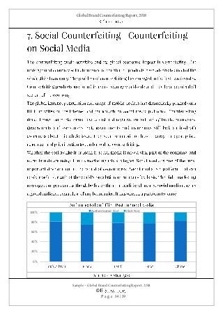 Global Brand Counterfeiting Report, 2018
Sample – Global Brand Counterfeiting Report, 2018
©
P a g e 14 | 19
0%
20%
40%
60%
80%
100% Authenticated Post Illicit Post
 
