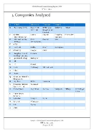 Global Brand Counterfeiting Report, 2018
Sample – Global Brand Counterfeiting Report, 2018
©
P a g e 8 | 19
 