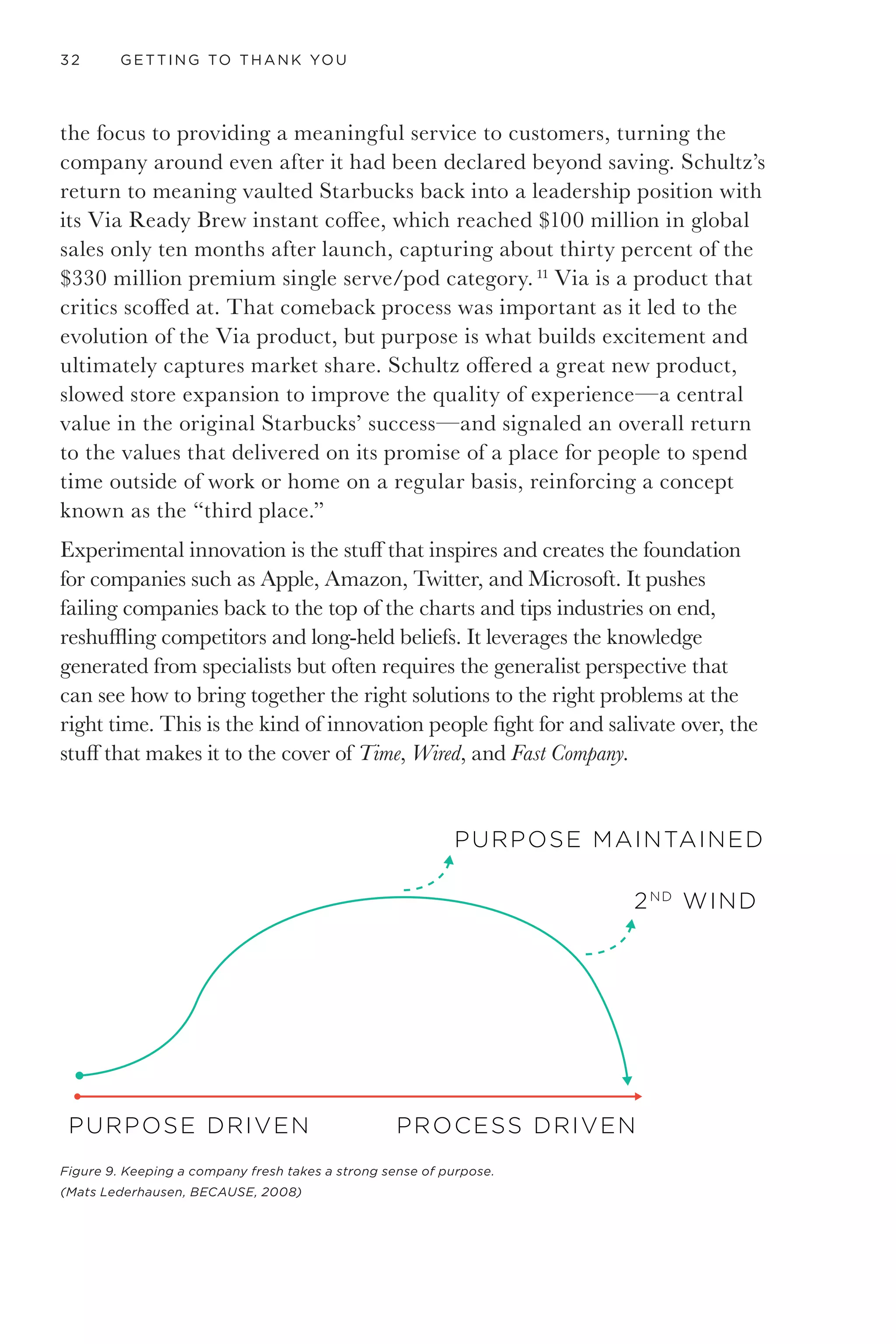 INNOVATION IMPERATIVE 29
large and established competitors. When a company such as Google,
worth hundreds of billions of dollars, feels the need to buy up two-person
start-ups who have nothing but a little revenue and a good idea, you
know the world has changed. The major side effect of all of this is that,
as Saul Kaplan, founder and chief catalyst of the Business Innovation
Factory and former economic strategist for the state of Rhode Island,
likes to say, “The half life of a business model is rapidly shortening.”
SPEED
QUALITY
PRICE
EXPERIENCE
MEANING
VALUE
Almost 60 years after
Theodore Levitt’s article
was published, companies
are only now beginning to
understand how the
richness of people’s lives
informs innovation.
Companies are realizing
Figure 7. People have moved beyond the basic descriptors of
value in terms of performance and now look for deeper values.
that they exist to provide
value to people, and people
require products and services to express their sense of meaning and
accomplish their jobs. The three classic determinants of value—speed,
quality, and price—get a bit more complicated in our present-day service
economy than in the former industrial economy. We increasingly live in
a world where unique and powerful experiences, rather than physical
objects, are the most highly valued purchases. Even Amazon founder and
CEO Jeff Bezos, arguably one of the men responsible for moving the
most incredible volumes of products in human history, recently said,
“People don’t want gadgets, they want services.” 7
The flexibility of
offerings such as services and software mean higher levels of
personalization and customization are also available, transforming the
creation, delivery, and consumption process. As a result, we have gone
past speed, quality, and price as the main criteria for the value of a
product. The new big three in the service economy are meaning, value,
and experience. We have leveled up.
While innovation is what drives change in, and creates value out of,
our world, the approach to innovation continues to be stubbornly stuck
in industrial revolution–era mechanics. This has led to a very high
failure rate—some say ninety-five percent. 8
Few companies in the world
practice innovation in a consistent and effective manner, and few leaders
 