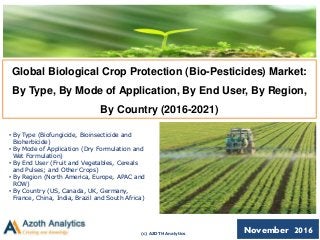 (c) AZOTH Analytics
November 2016
Global Biological Crop Protection (Bio-Pesticides) Market:
By Type, By Mode of Application, By End User, By Region,
By Country (2016-2021)
• By Type (Biofungicide, Bioinsecticide and
Bioherbicide)
• By Mode of Application (Dry Formulation and
Wet Formulation)
• By End User (Fruit and Vegetables, Cereals
and Pulses; and Other Crops)
• By Region (North America, Europe, APAC and
ROW)
• By Country (US, Canada, UK, Germany,
France, China, India, Brazil and South Africa)
 