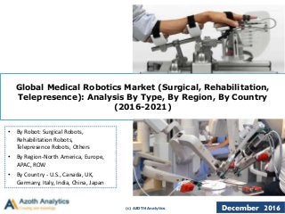 (c) AZOTH Analytics
Global Medical Robotics Market (Surgical, Rehabilitation,
Telepresence): Analysis By Type, By Region, By Country
(2016-2021)
1
December 2016
• By Robot: Surgical Robots,
Rehabilitation Robots,
Telepresence Robots, Others
• By Region-North America, Europe,
APAC, ROW
• By Country - U.S., Canada, UK,
Germany, Italy, India, China, Japan
 