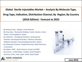 Global Sterile Injectables Market – Analysis By Molecule Type,
Drug Type, Indication, Distribution Channel, By Region, By Country
(2018 Edition) - Forecast to 2023
• By Molecule Type - Biologic, Small Molecule
• By Drug Type - Monoclonal Antibody, Insulin, Vaccine, Fusion
Protein, Immunoglobulin, Others
• By Indication - Oncological Disorders, Cardiovascular
Disorders. Neurological Disorders. Infectious Disorders,
Metabolic Disorders, Musculoskeletal Disorders ,Others
• By Distribution Channel- Hospital Pharmacy, Retail Pharmacy,
E-commerce
• By Region- APAC , North America, Europe and ROW
• By Country - United States, Canada, United Kingdom,
Germany, China, India, Japan, Brazil, Saudi Arabia
June 2018
 