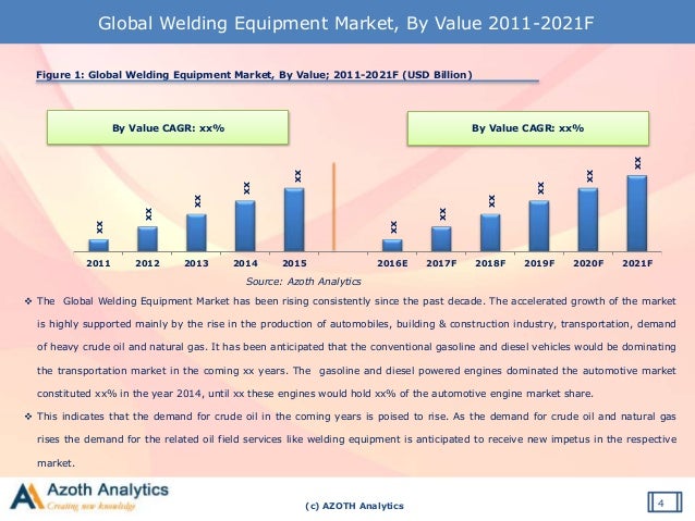 Natural Gas Welding Natural Gas Welding