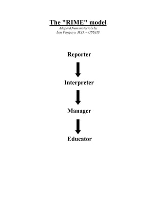 The "RIME" model
Adapted from materials by
Lou Pangaro, M.D. – USUHS
Reporter
Interpreter
Manager
Educator
 
