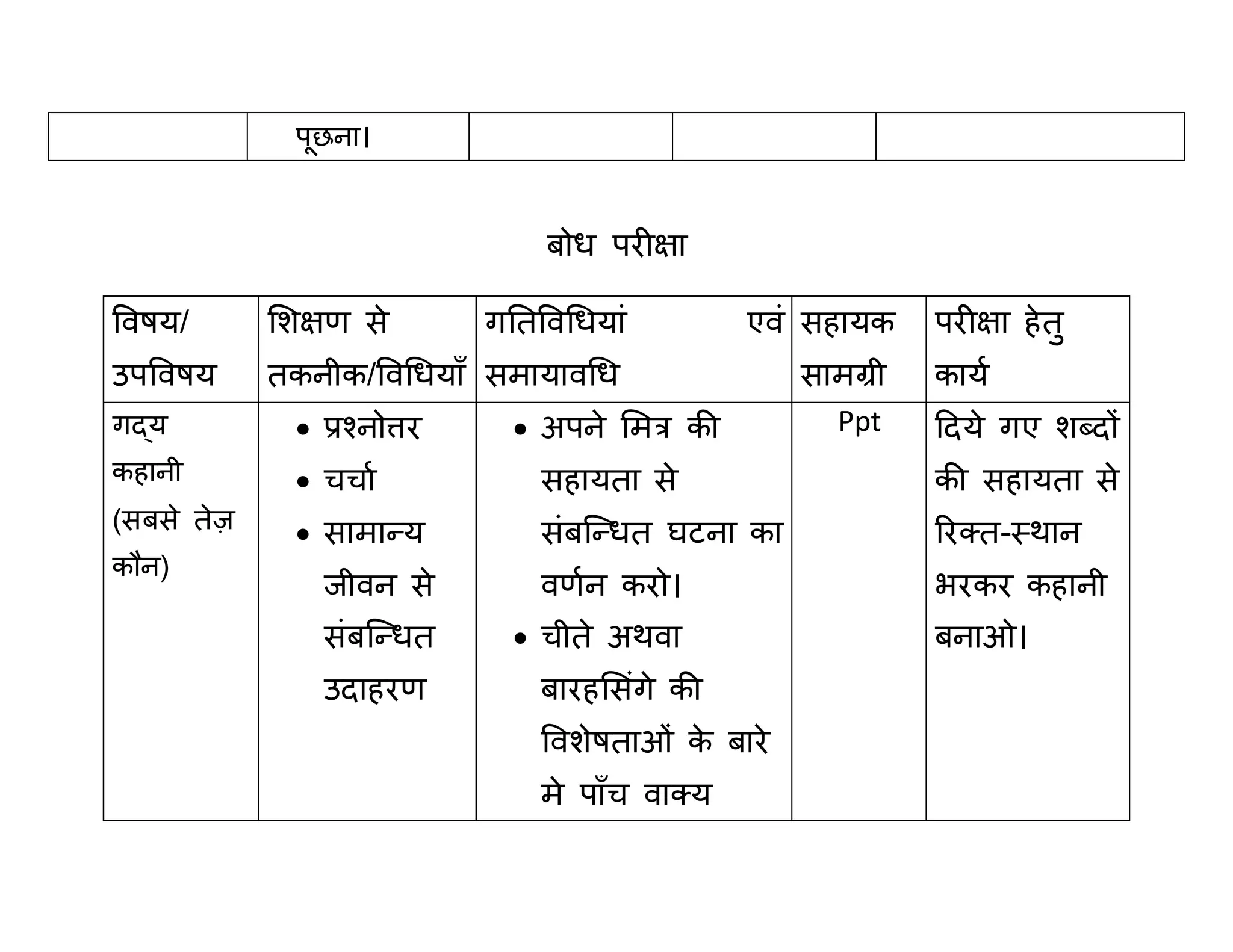 sample-hindi-lesson-plan-docx
