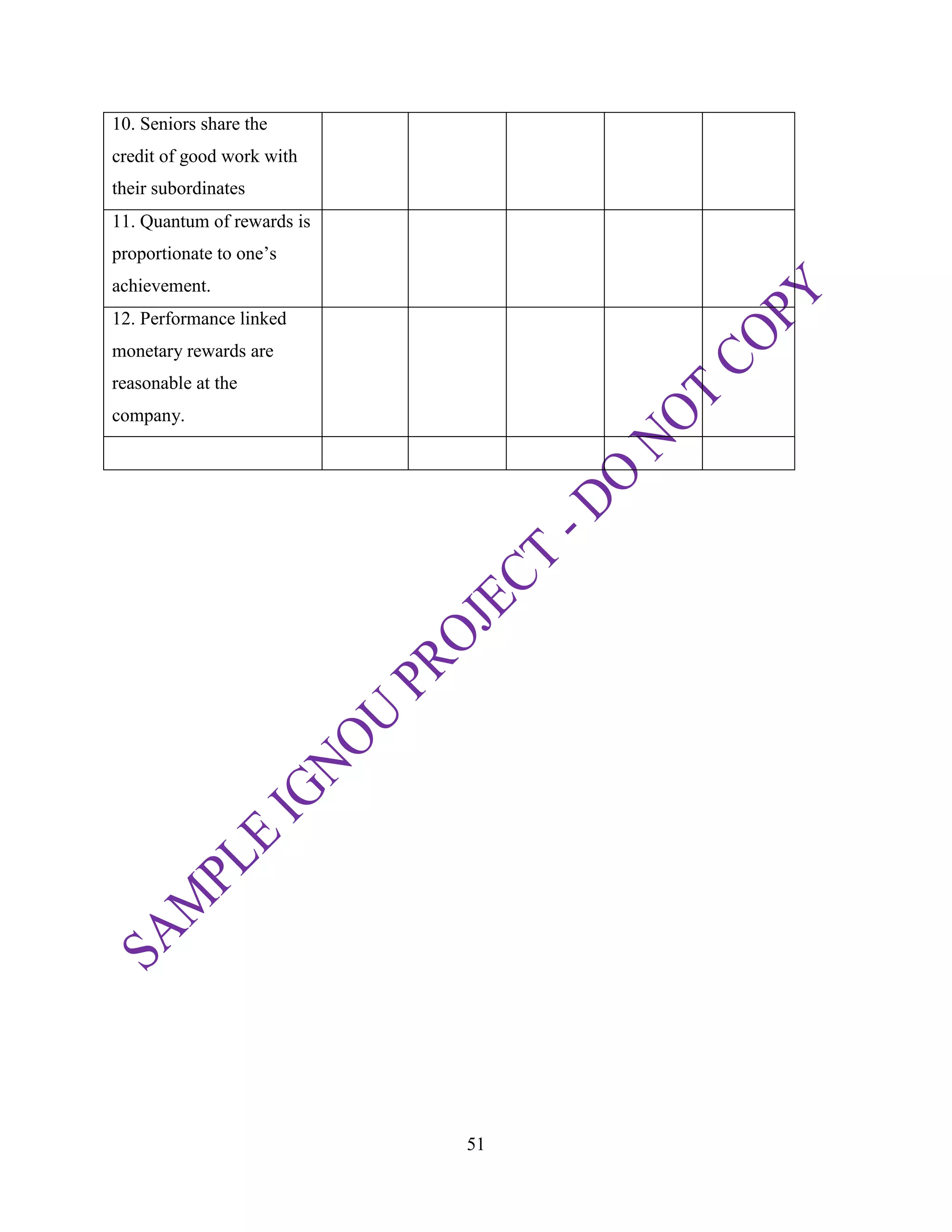 51
10. Seniors share the
credit of good work with
their subordinates
11. Quantum of rewards is
proportionate to one‘s
achievement.
12. Performance linked
monetary rewards are
reasonable at the
company.
 