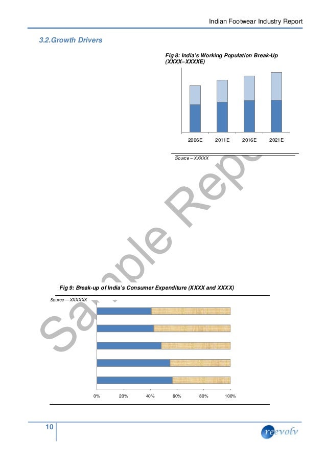 Indian footwear industry report April 2015