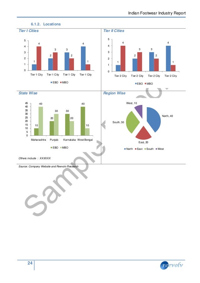 Indian footwear industry report April 2015