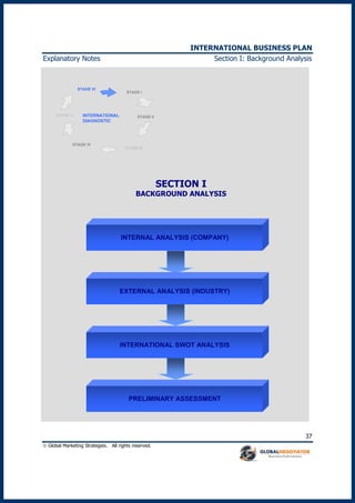 INTERNATIONAL BUSINESS PLAN
 Global Marketing Strategies. All rights reserved.
37
Explanatory Notes Section I: Background Analysis
STAGE I
STAGE IV
STAGE V STAGE II
STAGE III
STAGE VI
INTERNATIONAL
DIAGNOSTIC
INTERNAL ANALYSIS (COMPANY)
EXTERNAL ANALYSIS (INDUSTRY)
INTERNATIONAL SWOT ANALYSIS
PRELIMINARY ASSESSMENT
SECTION I
BACKGROUND ANALYSIS
 