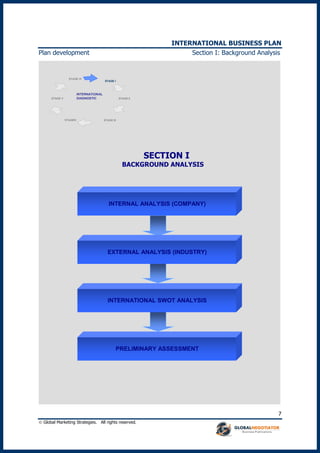 INTERNATIONAL BUSINESS PLAN
 Global Marketing Strategies. All rights reserved.
7
Plan development Section I: Background Analysis
º
STAGE I
STAGEIV
STAGE V STAGE II
STAGE III
STAGE VI
INTERNATIONAL
DIAGNOSTIC
INTERNAL ANALYSIS (COMPANY)
EXTERNAL ANALYSIS (INDUSTRY)
INTERNATIONAL SWOT ANALYSIS
PRELIMINARY ASSESSMENT
SECTION I
BACKGROUND ANALYSIS
 
