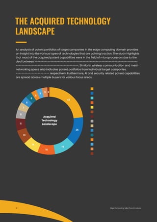 THE ACQUIRED TECHNOLOGY
LANDSCAPE
An analysis of patent portfolios of target companies in the edge computing domain provides
an insight into the various types of technologies that are gaining traction. The study highlights
that most of the acquired patent capabilities were in the field of microprocessors due to the
deal between -----------------------------------------------------------------------
-------------------------------------------. Similarly, wireless communication and mesh
networking space also indicates patent portfolios from individual target companies,
----------------------- respectively. Furthermore, AI and security related patent capabilities
are spread across multiple buyers for various focus areas.
Acquired
Technology
Landscape
43
26
19
16
14
13
11
8
7
6
6
5
5
5 2
Edge Computing: M&A Trend Analysis31
 