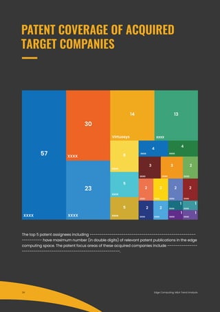 PATENT COVERAGE OF ACQUIRED
TARGET COMPANIES
XXXX
XXXX
XXXX xxxx xxxx
xxxx xxxx
xxxxxxxx
xxxx xxxx xxxx
xxxxxxxx
xxxx
xxxx
Virtuosys
xxxx xxxx xxxx
xxxxxxxx
xxxx
57
30
23
14
8
5
5 2 2
2
3
4
13
4
23
2 2 2
1 1
1 1
The top 5 patent assignees including -----------------------------------------------------
---------- have maximum number (in double digits) of relevant patent publications in the edge
computing space. The patent focus areas of these acquired companies include ---------------
-------------------------------------------------.
Edge Computing: M&A Trend Analysis34
 