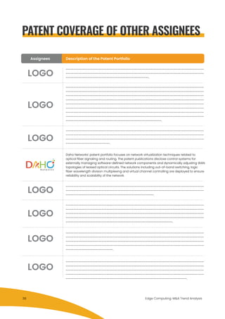 PATENT COVERAGE OF OTHER ASSIGNEES
Description
Assignees Description of the Patent Portfolio
----------------------------------------------------------------------------------------
----------------------------------------------------------------------------------------
-----------------------------------------------------.
----------------------------------------------------------------------------------------
----------------------------------------------------------------------------------------
----------------------------------------------------------------------------------------
----------------------------------------------------------------------------------------
----------------------------------------------------------------------------------------
----------------------------------------------------------------------------------------
----------------------------------------------------------------------------------------
----------------------------------------------------------------------------------------
-------------------------------------------------------------.
----------------------------------------------------------------------------------------
----------------------------------------------------------------------------------------
----------------------------------------------------------------------------------------
----------------------------.
Daho Networks’ patent portfolio focuses on network virtualization techniques related to
optical fiber signaling and routing. The patent publications disclose control systems for
externally managing software-defined network components and dynamically adjusting WAN
topologies of leased optical circuits. The solutions including out-of-band switching, logic
fiber wavelength division multiplexing and virtual channel controlling are deployed to ensure
reliability and scalability of the network.
----------------------------------------------------------------------------------------
----------------------------------------------------------------------------------------
--------------------------------------------------------.
----------------------------------------------------------------------------------------
----------------------------------------------------------------------------------------
----------------------------------------------------------------------------------------
----------------------------------------------------------------------------------------
--------------------------------------------------------------------.
----------------------------------------------------------------------------------------
----------------------------------------------------------------------------------------
----------------------------------------------------------------------------------------
----------------------------------------------------------------------------------------
------------------------------.
----------------------------------------------------------------------------------------
----------------------------------------------------------------------------------------
----------------------------------------------------------------------------------------
----------------------------------------------------------------------------------------
-----------------------------------------------------------------------------.
Edge Computing: M&A Trend Analysis
LOGO
LOGO
LOGO
LOGO
LOGO
LOGO
LOGO
38
 