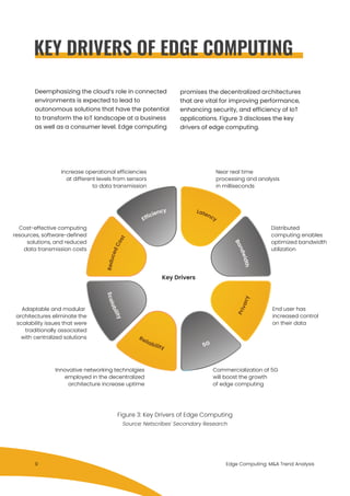 KEY DRIVERS OF EDGE COMPUTING
Deemphasizing the cloud’s role in connected
environments is expected to lead to
autonomous solutions that have the potential
to transform the IoT landscape at a business
as well as a consumer level. Edge computing
promises the decentralized architectures
that are vital for improving performance,
enhancing security, and efficiency of IoT
applications. Figure 3 discloses the key
drivers of edge computing.
Near real time
processing and analysis
in milliseconds
Distributed
computing enables
optimized bandwidth
utilization
End user has
increased control
on their data
Commercialization of 5G
will boost the growth
of edge computing
Innovative networking technolgies
employed in the decentralized
architecture increase uptime
Adaptable and modular
architectures eliminate the
scalability issues that were
traditionally associated
with centralized solutions
Cost-effective computing
resources, software-defined
solutions, and reduced
data transmission costs
Increase operational efficiencies
at different levels from sensors
to data transmission
Figure 3: Key Drivers of Edge Computing
Source: Netscribes' Secondary Research
LatencyEfficiency
ReducedCost
Scalability
Reliability 5G
Privacy
Bandwidth
Edge Computing: M&A Trend Analysis
Key Drivers
9
 